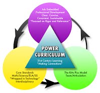 Bay Haven Charter Academy affiliate Power Curriculum in Panama City, Florida